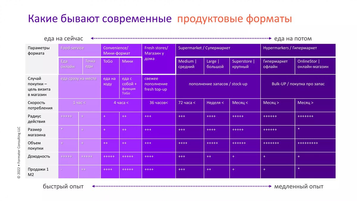 План развития мебельного салона