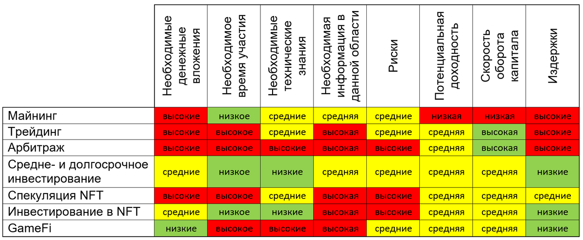 Та самая таблица.