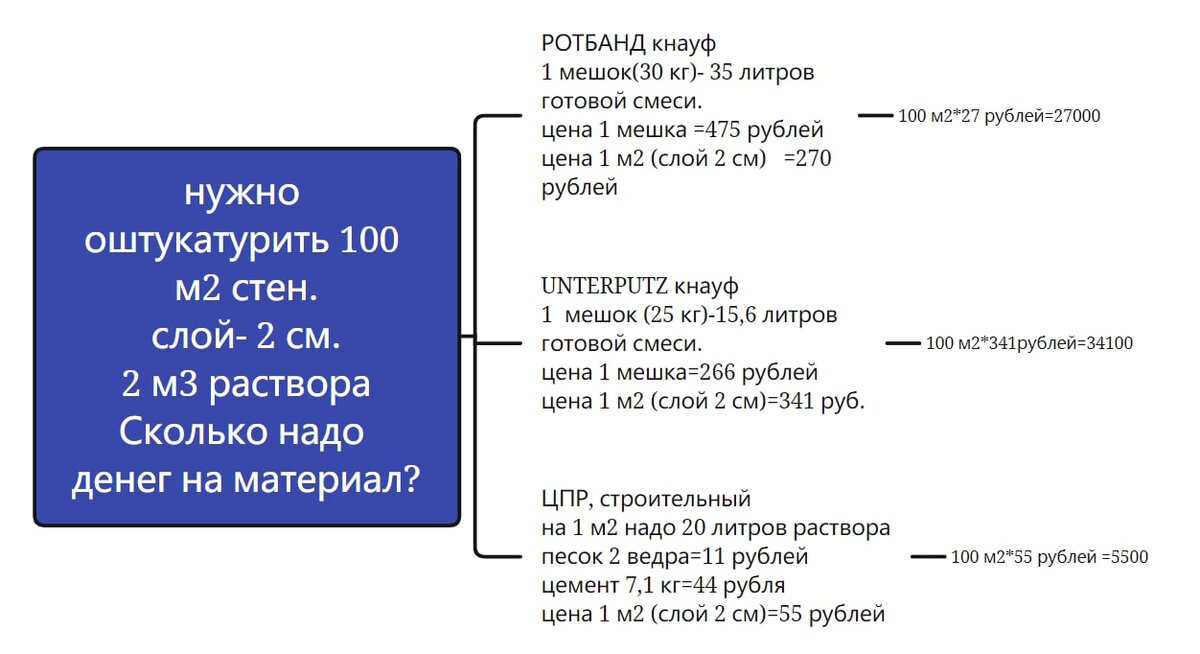 Дал это сколько литров