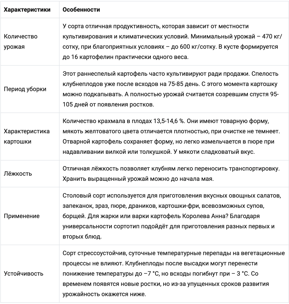 Схема посадки картофеля королева анна