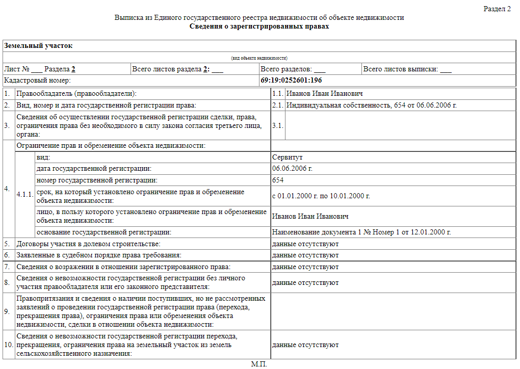Xml схема межевого плана росреестр Полигон Про в 2022: как законодательство повлияло на кадастровое ПО в уходящем г
