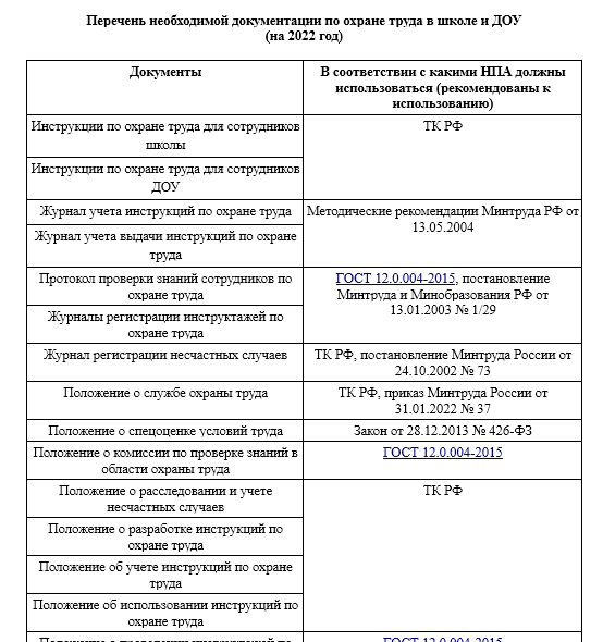 Документация По Охране Труда В Школе За 2022 Год - Скачать | Налог.