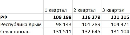 Данные ЕМИСС