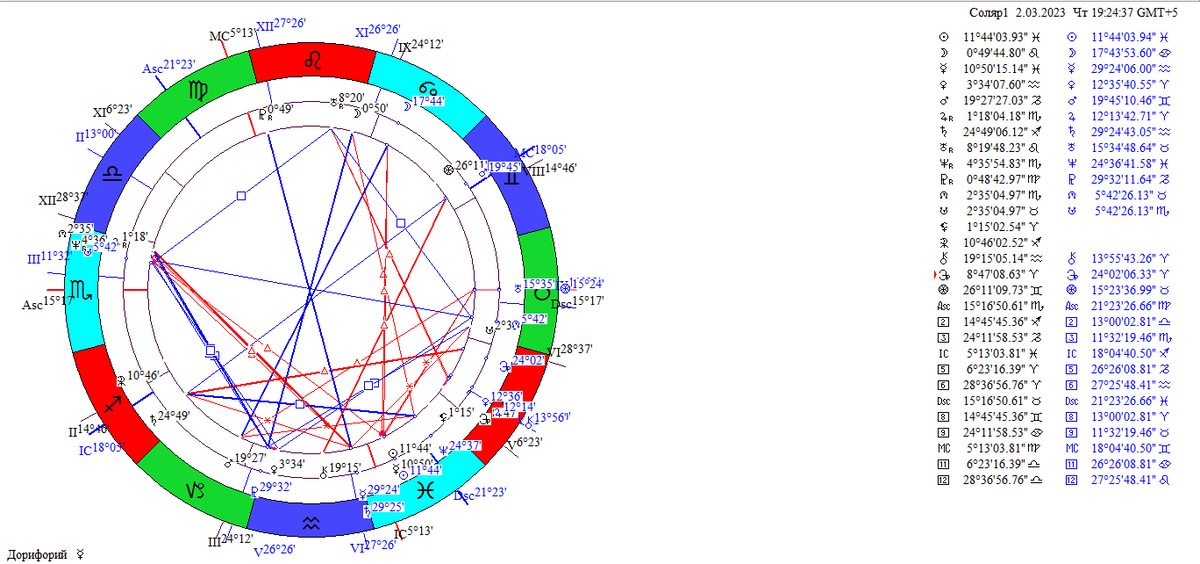 Соляр 2023-2024