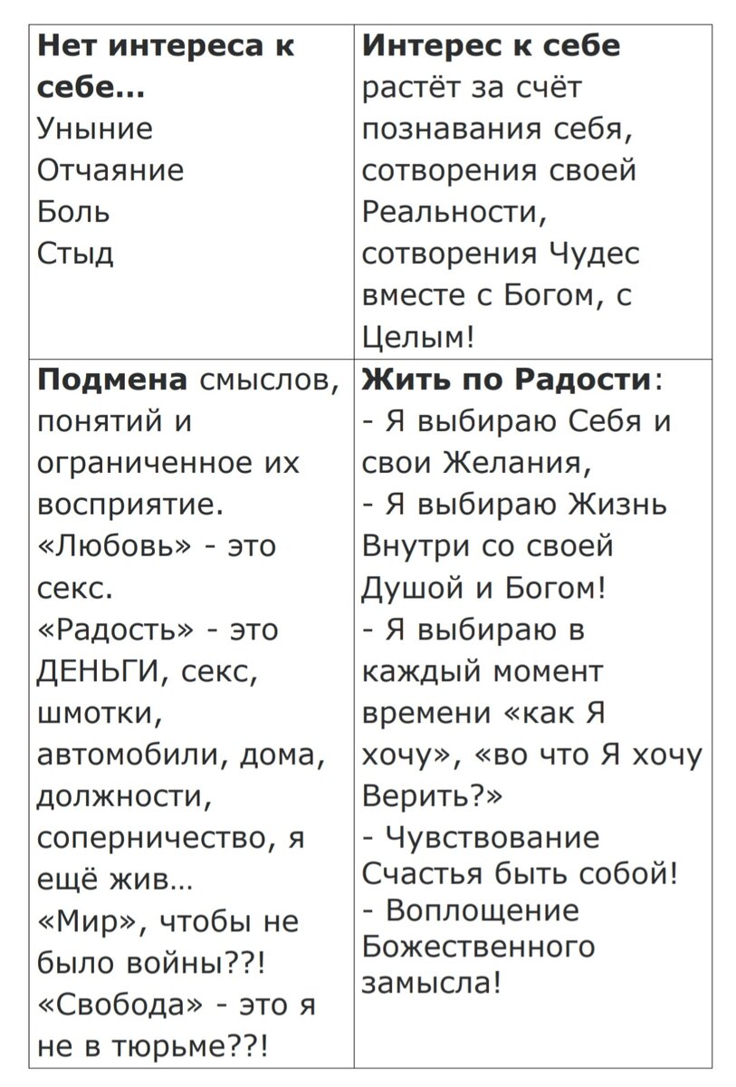 ВОПРОСЫ К СЕБЕ И ОСОЗНАНИЕ ПРИЧИН ПРОИСХОДЯЩЕГО: Что Я Выбираю? | Биология  ЖИЗНИ | Дзен