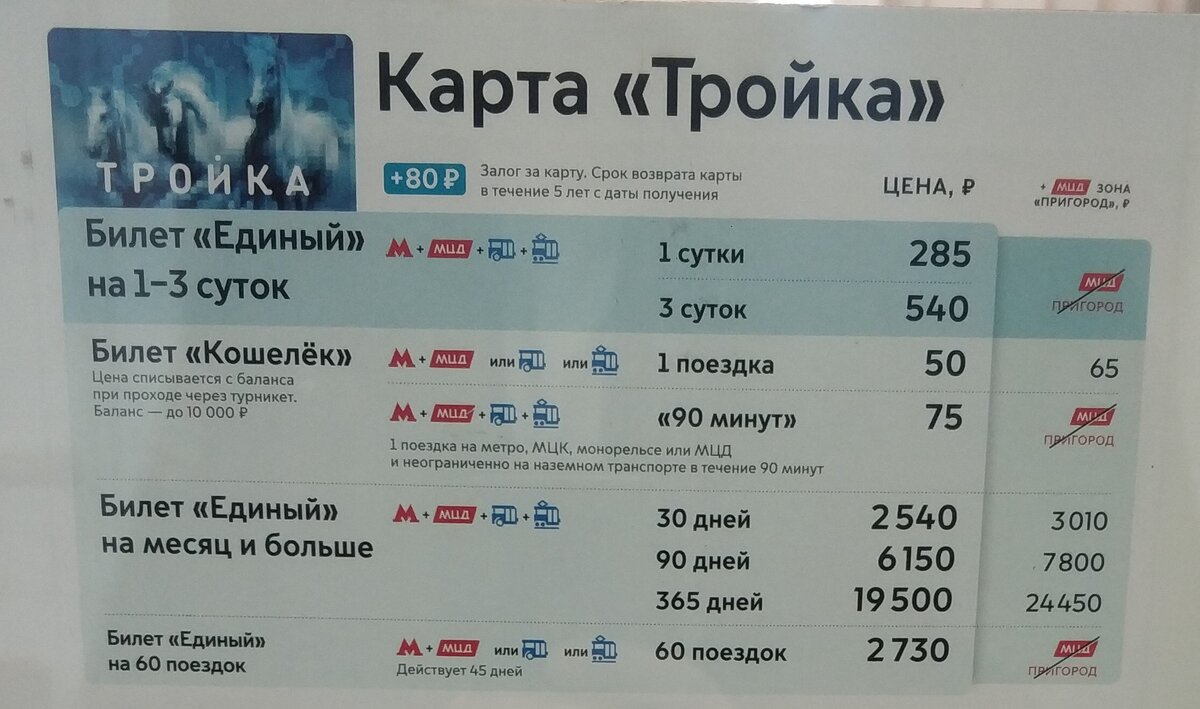 Стоимость проезда по состоянию на 11.01.2023