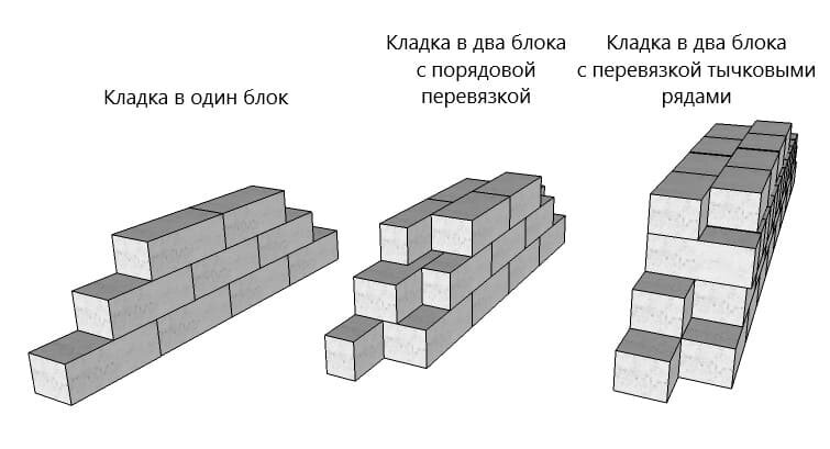 Картинки кладка блоков