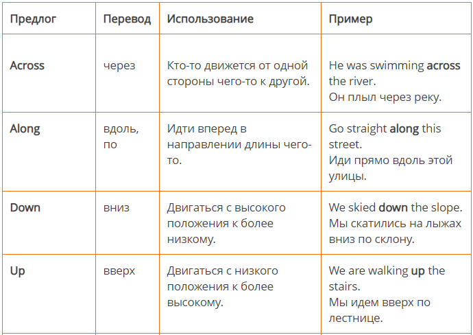 Ошибки с предлогами примеры. Группы предлогов. Предлоги направления в английском языке таблица.