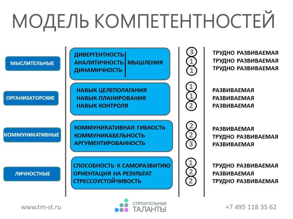 Что подразумевается под техническими навыками руководителя проекта Европейские стандарты качества мебели - Дом Мебели.ру