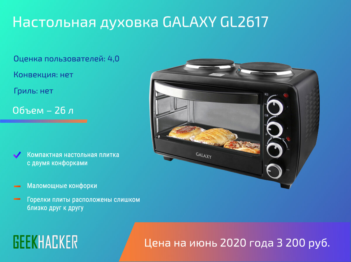 Лучшие духовые шкафы 2020