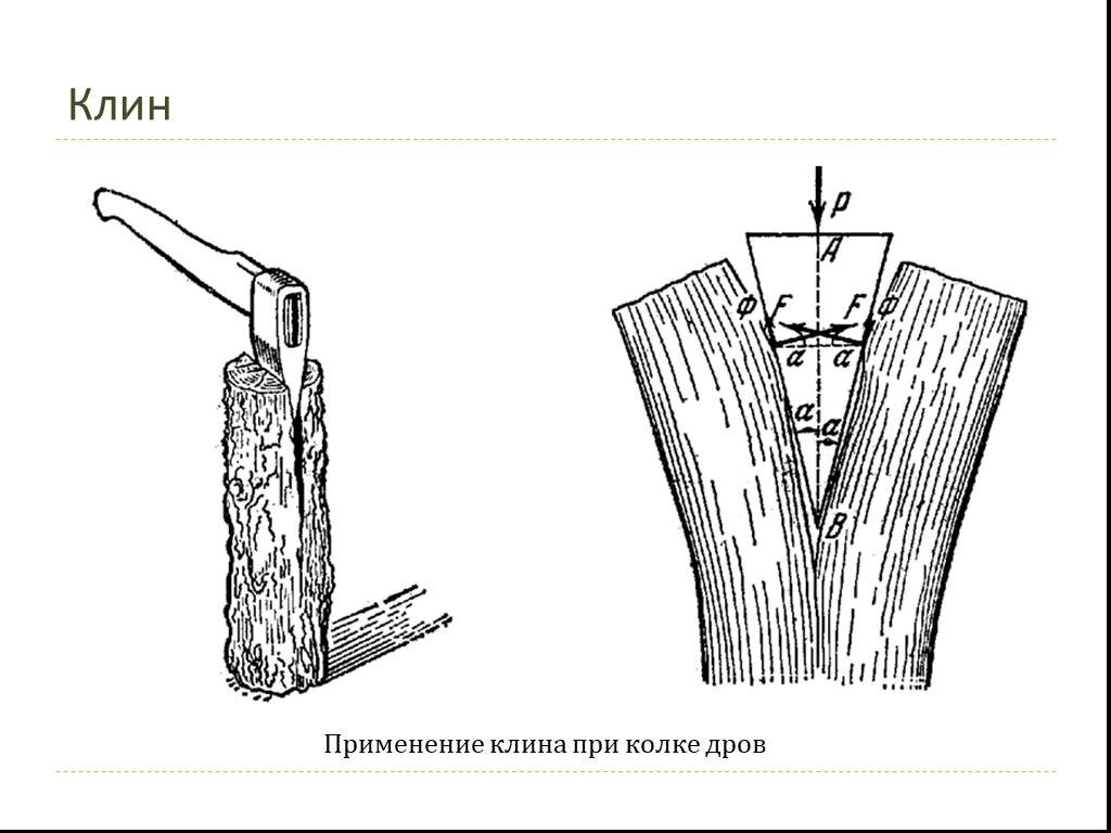 Куда ни кинь - все ...клин. Какой еще клин? Какая история таится за этим  выражением? | фил.фак | Дзен