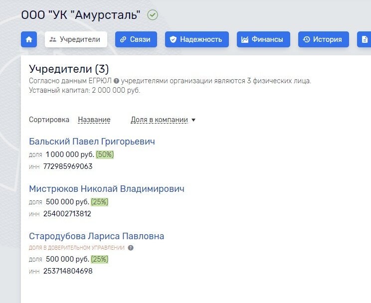 Учредители "Амурсталь"