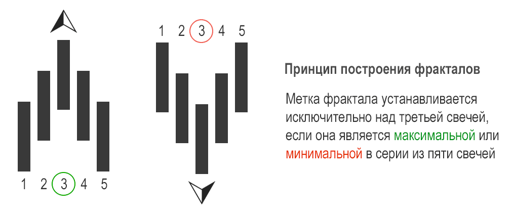 Фракталы Схема