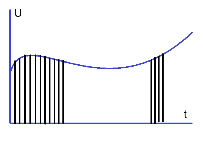 разбиение идет по всей функции
