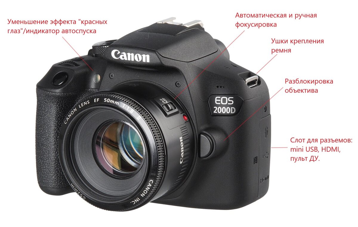 Технические характеристики Canon EOS M200