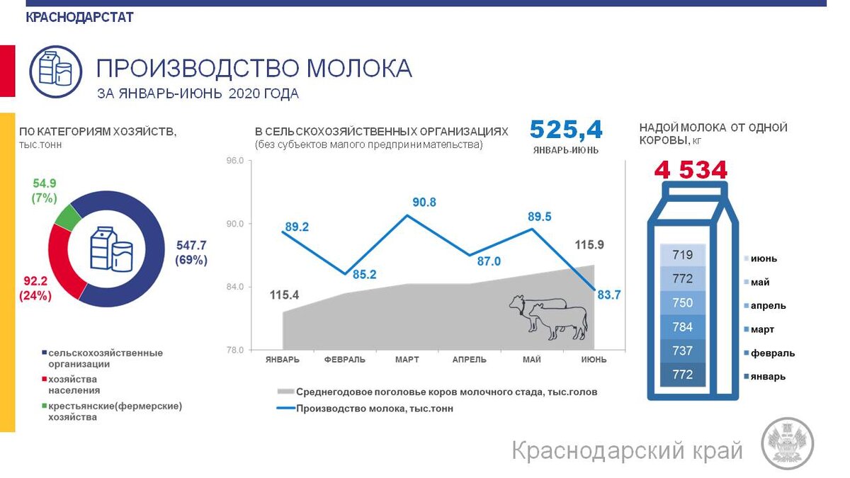 источник: Краснодарстат