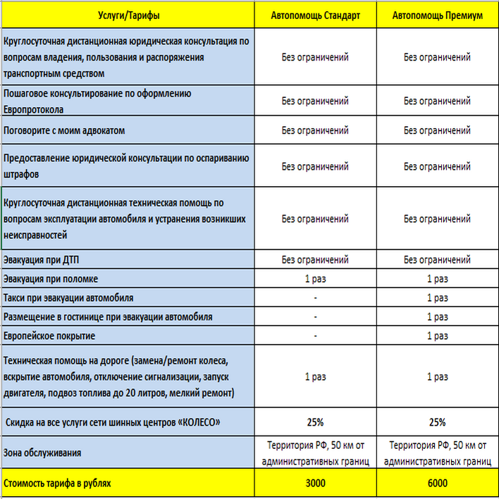 Таблица с тарифами 