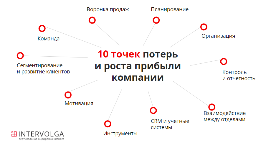 План развития продукта как составить