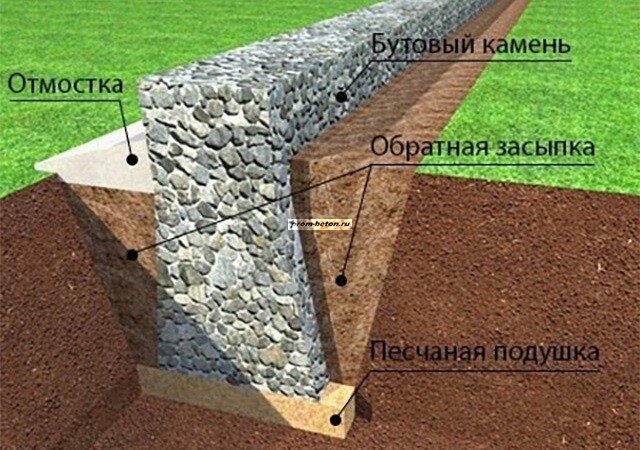 Калькулятор расхода гальки