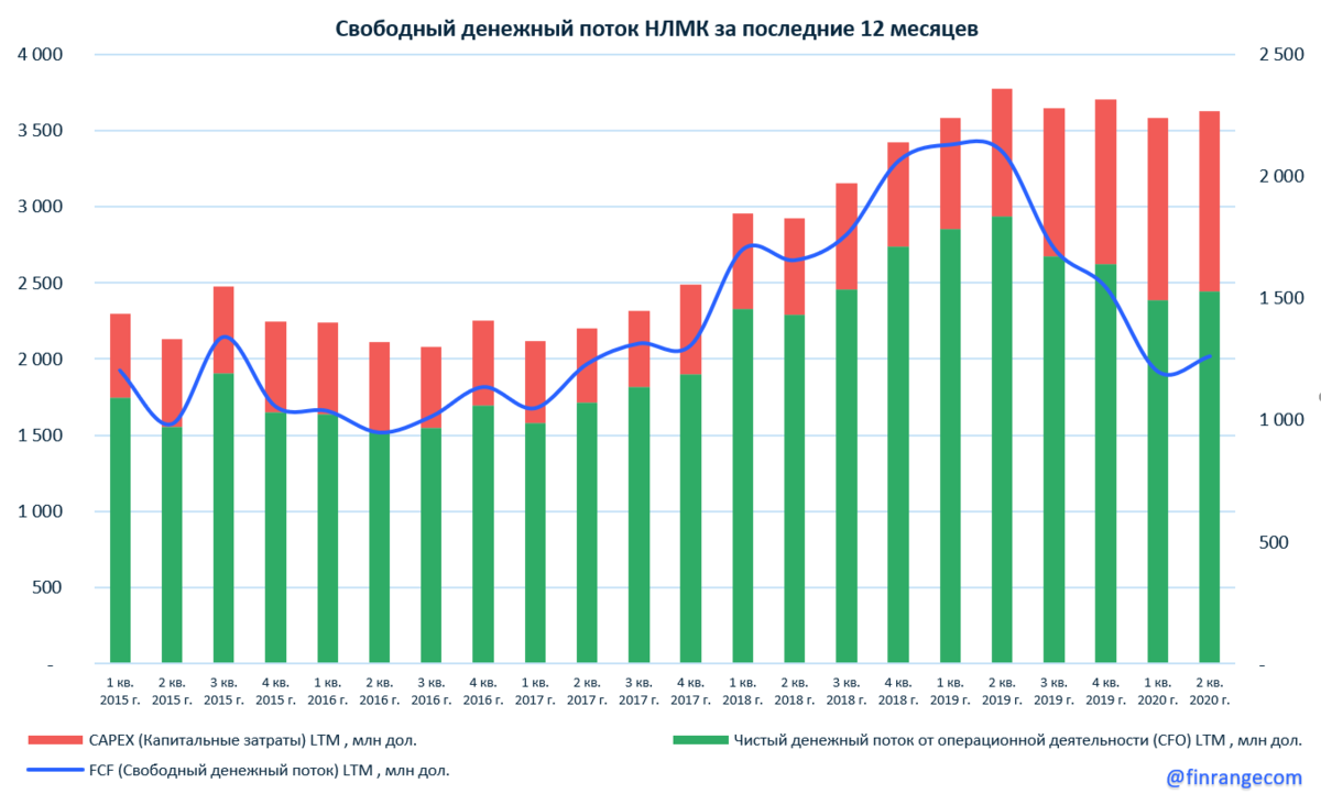 НЛМК численность работников. Дивиденды НЛМК 2023. НЛМК статистика. Рост показателей.