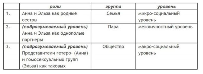 ГОМОСЕКСУАЛЬНОСТЬ • Большая российская энциклопедия - электронная версия