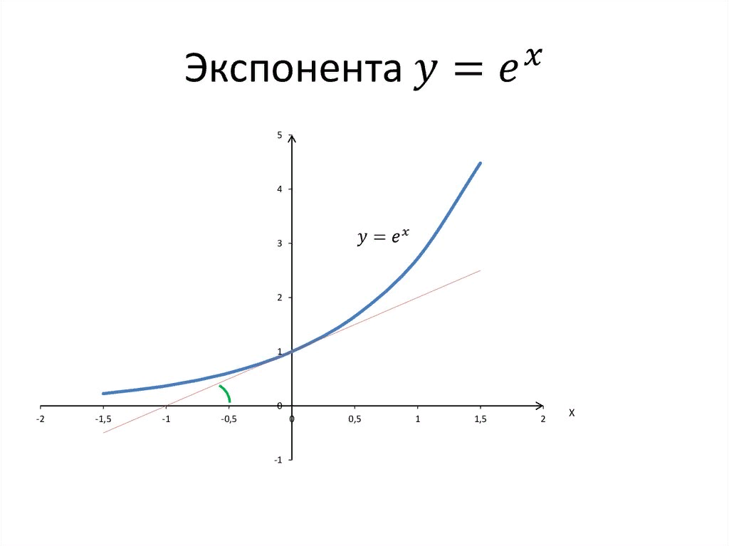 Источник: https://aftershock.news/sites/default/files/u28815/Экспонента-График.jpg