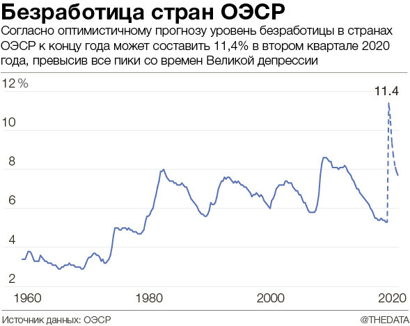 Безработица в европе 2021. Безработица по странам. Число безработных в странах. Число безработных в странах. Рейтинг стран по уровню безработицы.