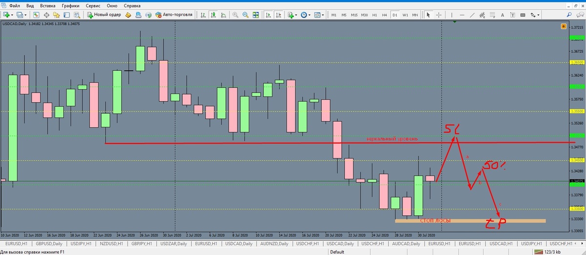 USD/CAD D1