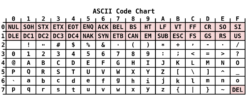Таблица ASCII