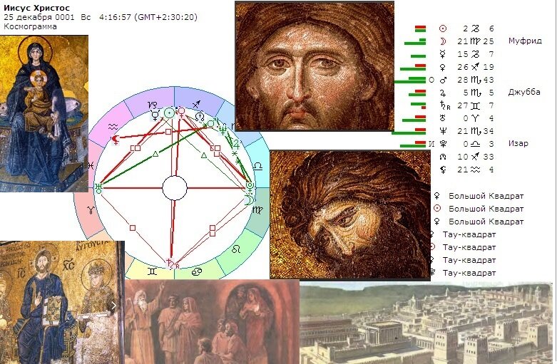 Сколько лет иисусу христу