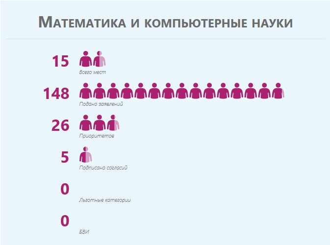 Песни лета 2020 список. Q rating.