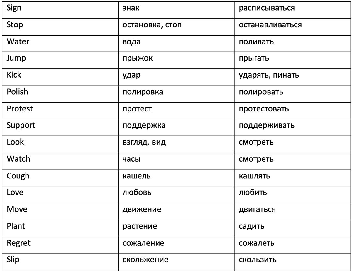 Слова для пополнения словарного запаса