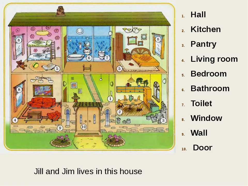 Тема мой дом на английском. Комнаты в доме на английском. Дом с комнатами для детей. Комнаты в доме. Комнаты в квартире названия.