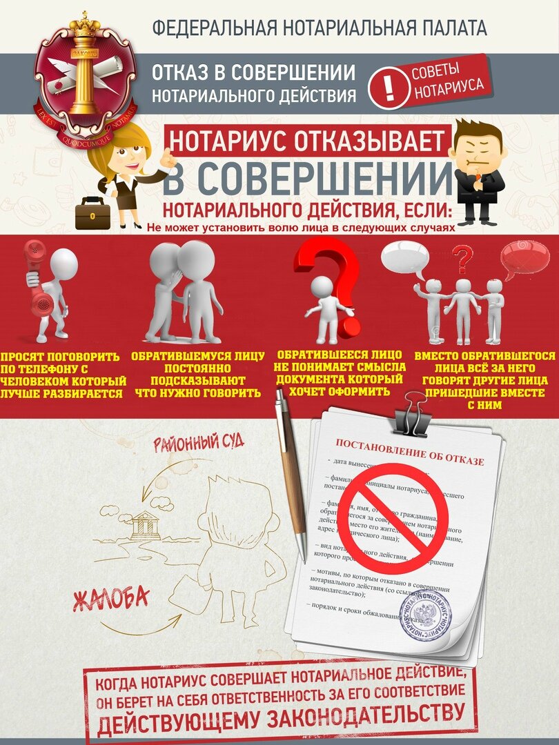 Инструкция по обращению к нотариусу | Notary_life | Дзен