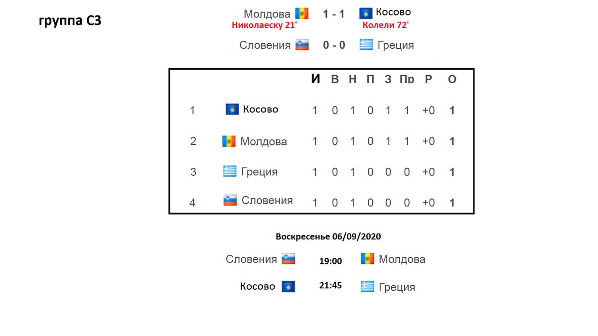 Евро 2024 турнирная таблица и результаты расписание. Group a yevro Cup