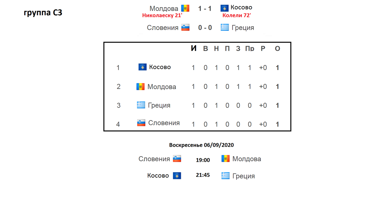 Group a yevro Cup.