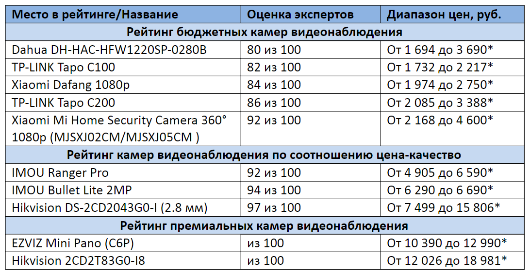 * Цены указаны на сентябрь 2020 года
