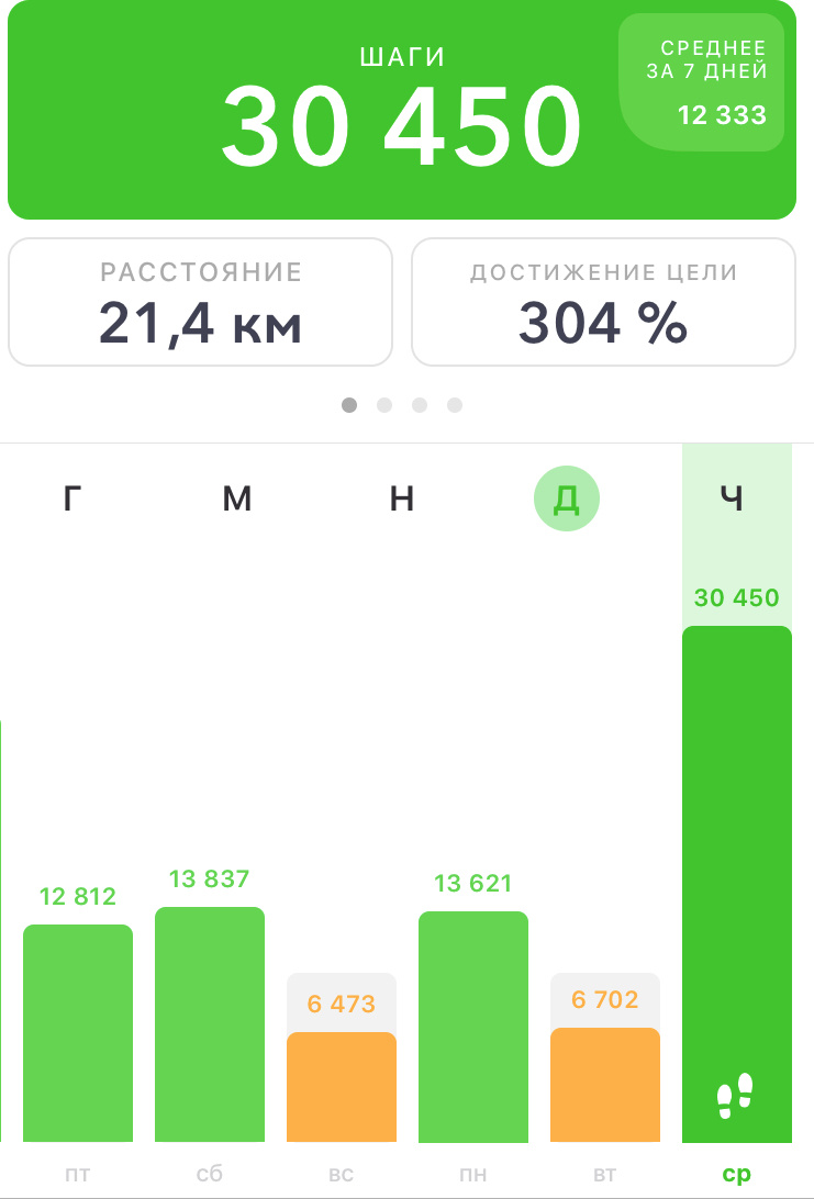 Из приложения Stepz на смартфон