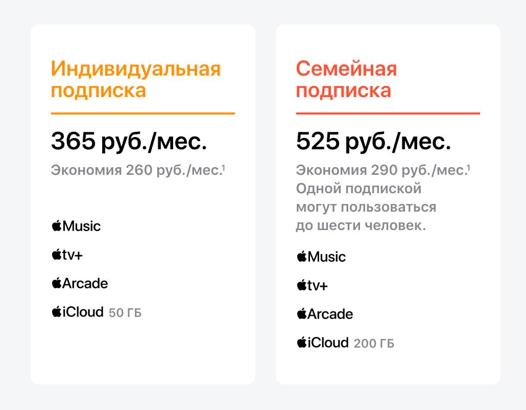 Сколько подписалось. Premier подписка. Премиум подписка Adobe.