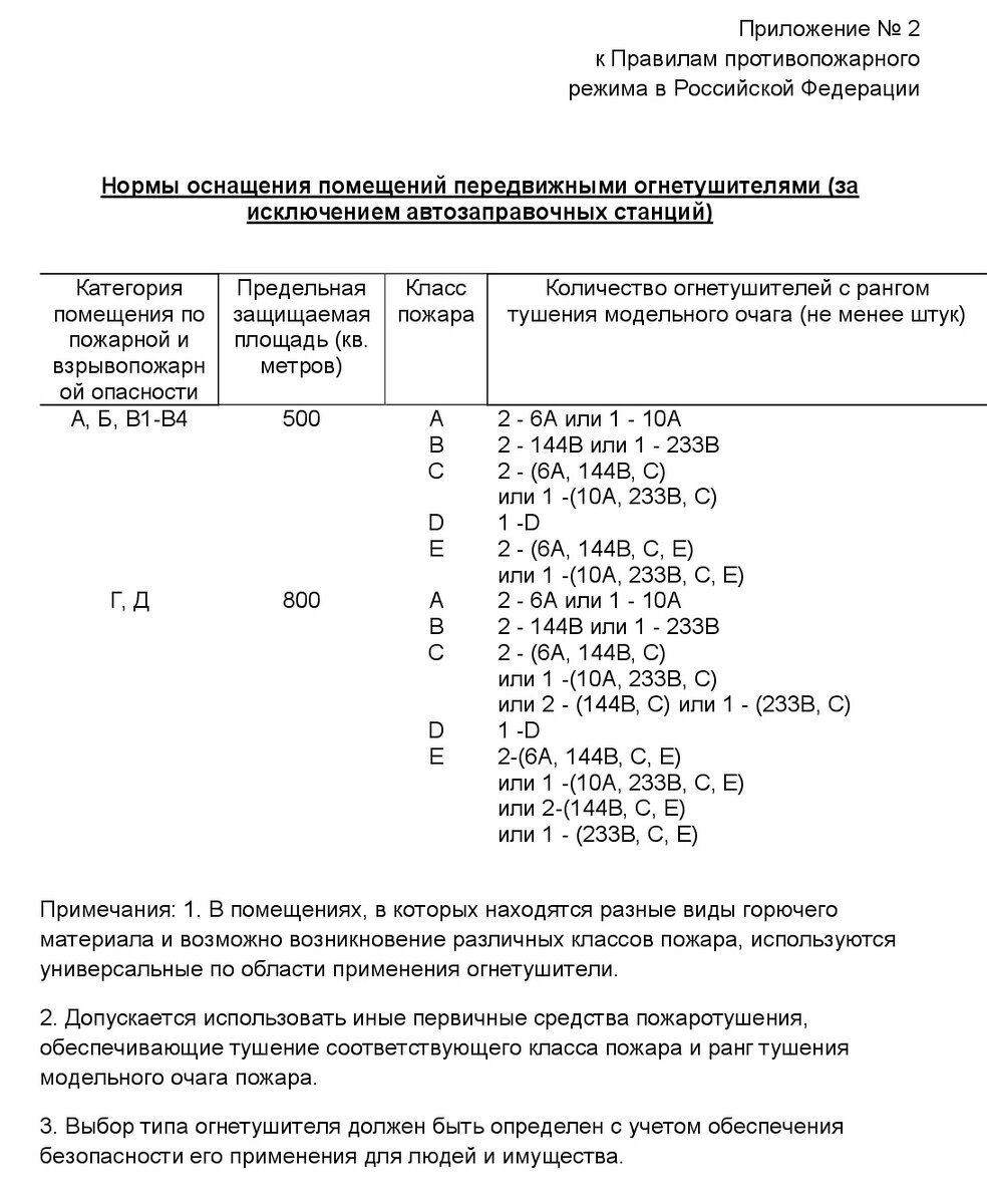 анализ ППР РФ 2020 г. (часть 4) | Норма ПБ | Дзен