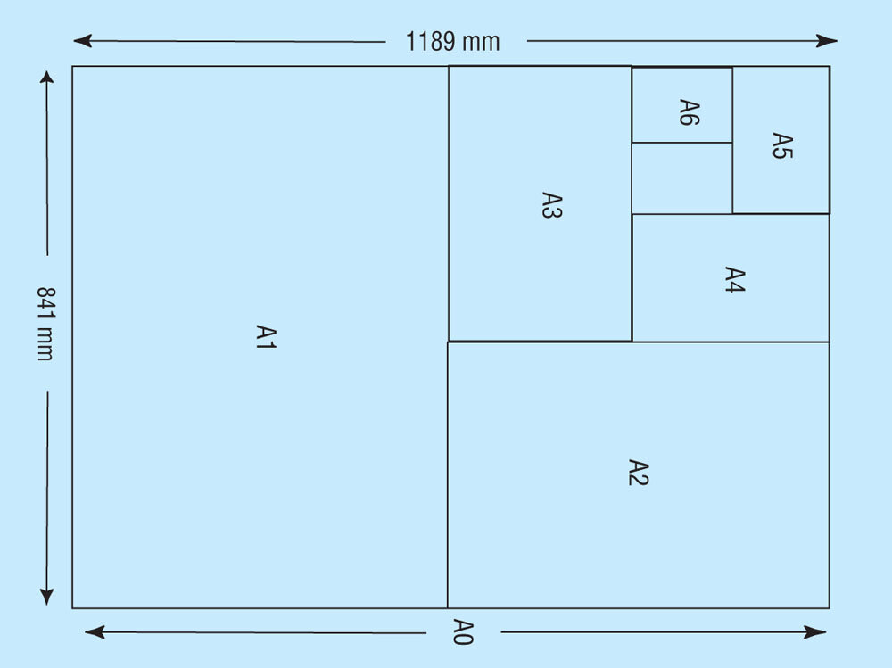 Форматы бумаги, ее размер
