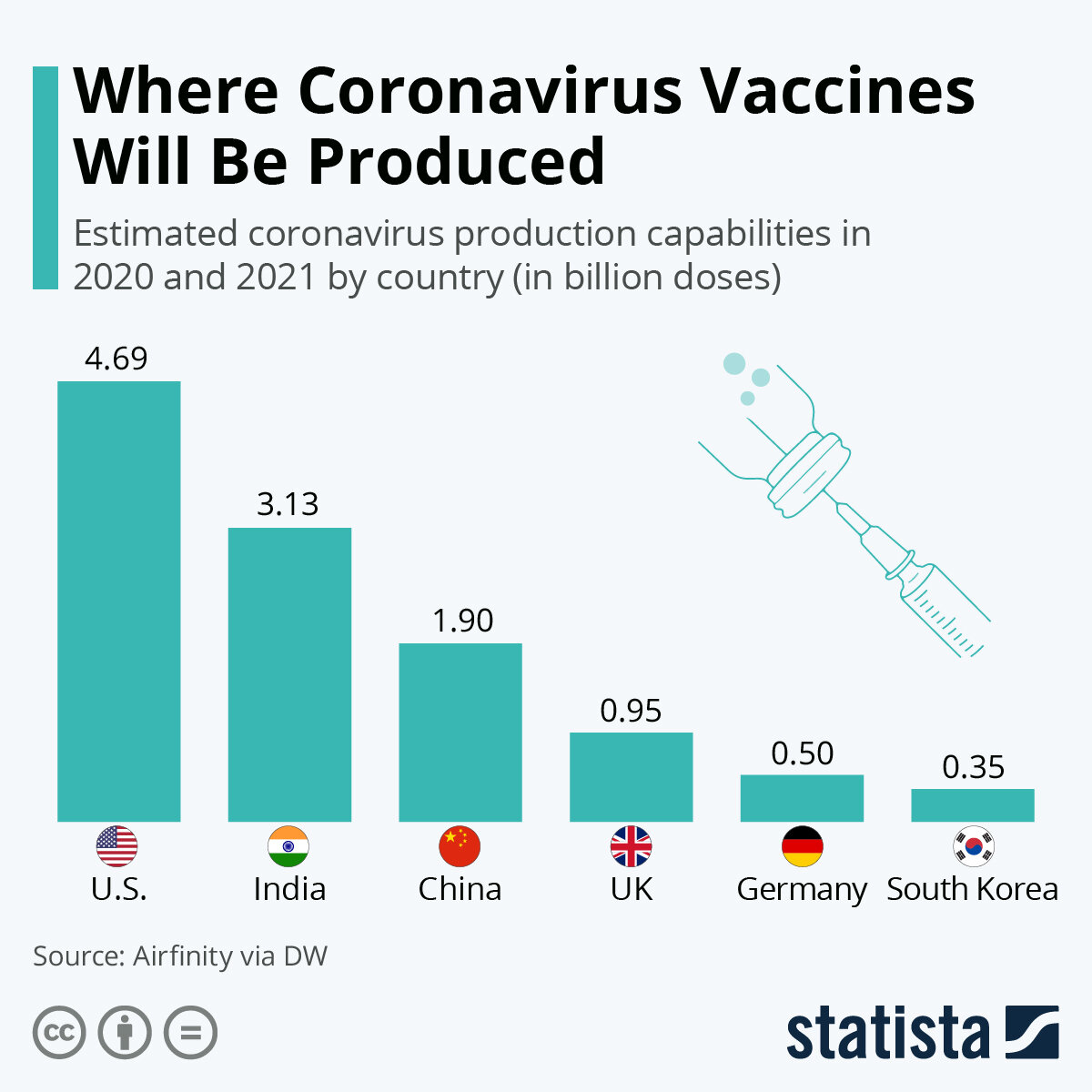 Источник: Statista.com