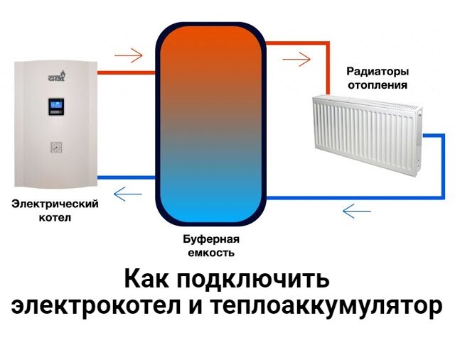 Схема отопления частного дома с твердотопливным котлом и электрокотлом и буферной емкостью