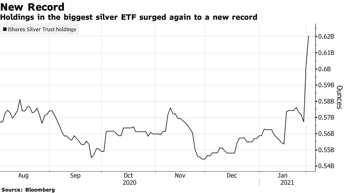 Источник: Bloomberg