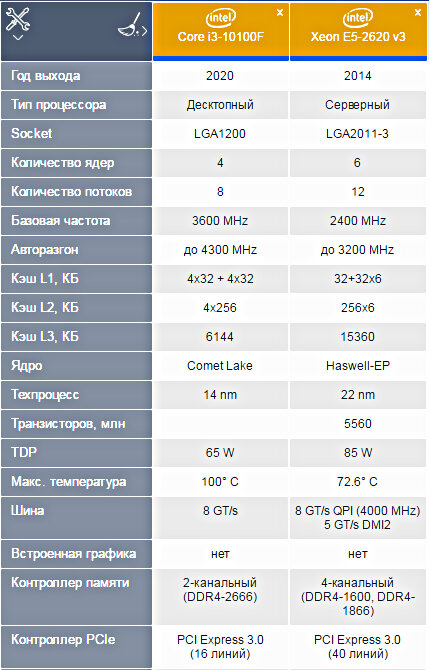 Intel core i3 10100f характеристика. Core i3 10100f. Intel core i3 10100f характеристика. Процессор intel i3 10100 oem core lga 1200. Intel core i3-10100 lga1200 oem.
