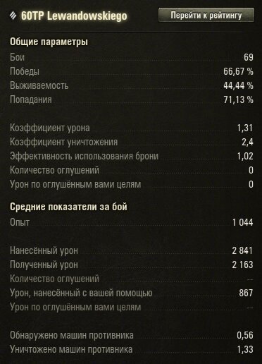 Лучший прокачиваемый танк 10 уровня в WoT