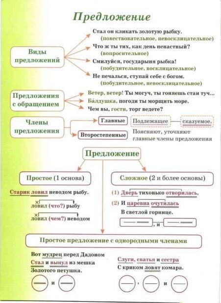 Это в самом начале учебника. Я уже в лёгком ступоре.