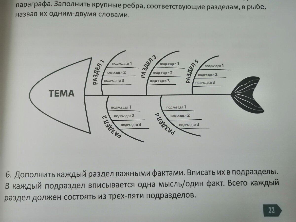 Метод пересказа "Рыба"