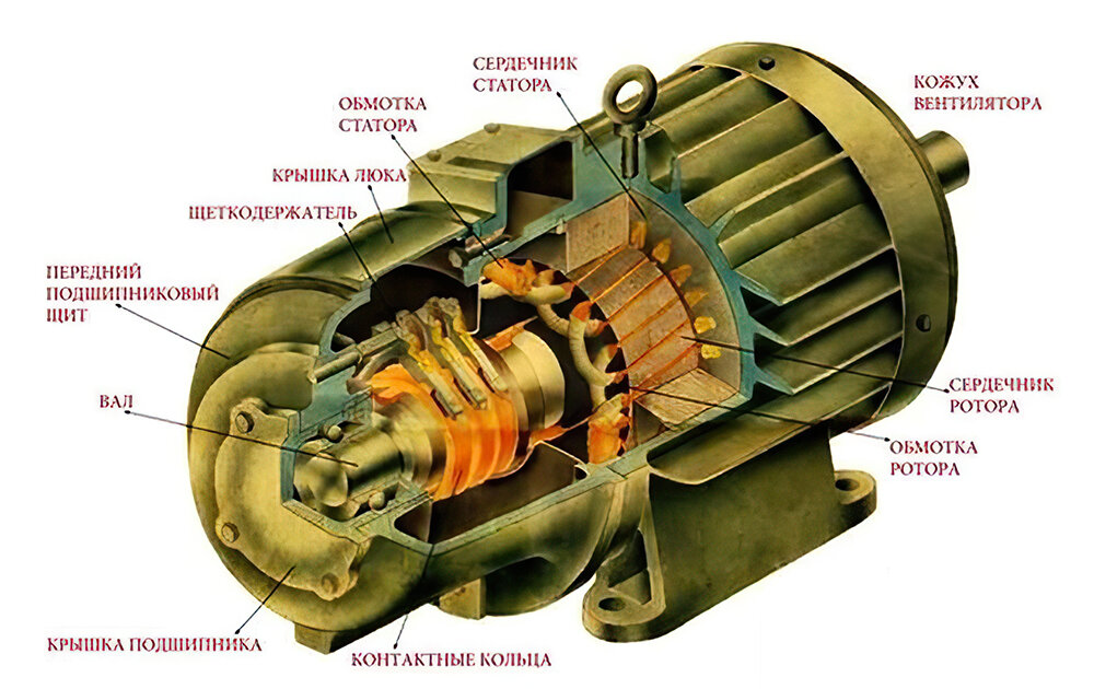 Что такое асинхронный двигатель с фазным ротором и где он используется .