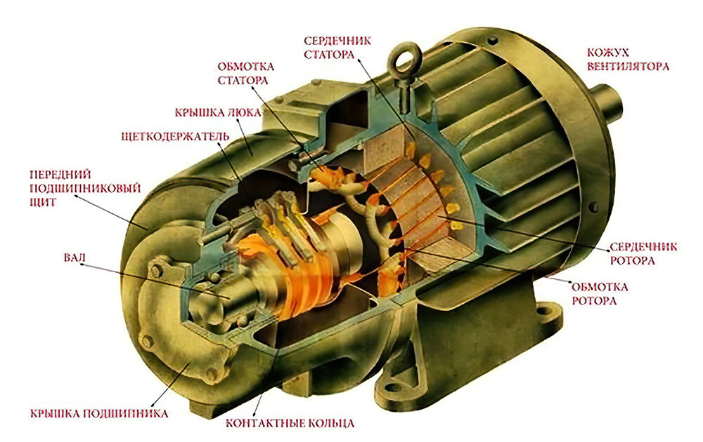 Электродвигатель: устройство и принцип работы
